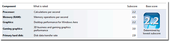 10.1-inch Acer Aspire One Windows 7